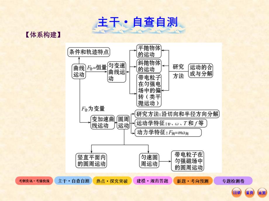 物理高考热点预测复习2.3抛体运动与圆周运动ppt课件_第4页