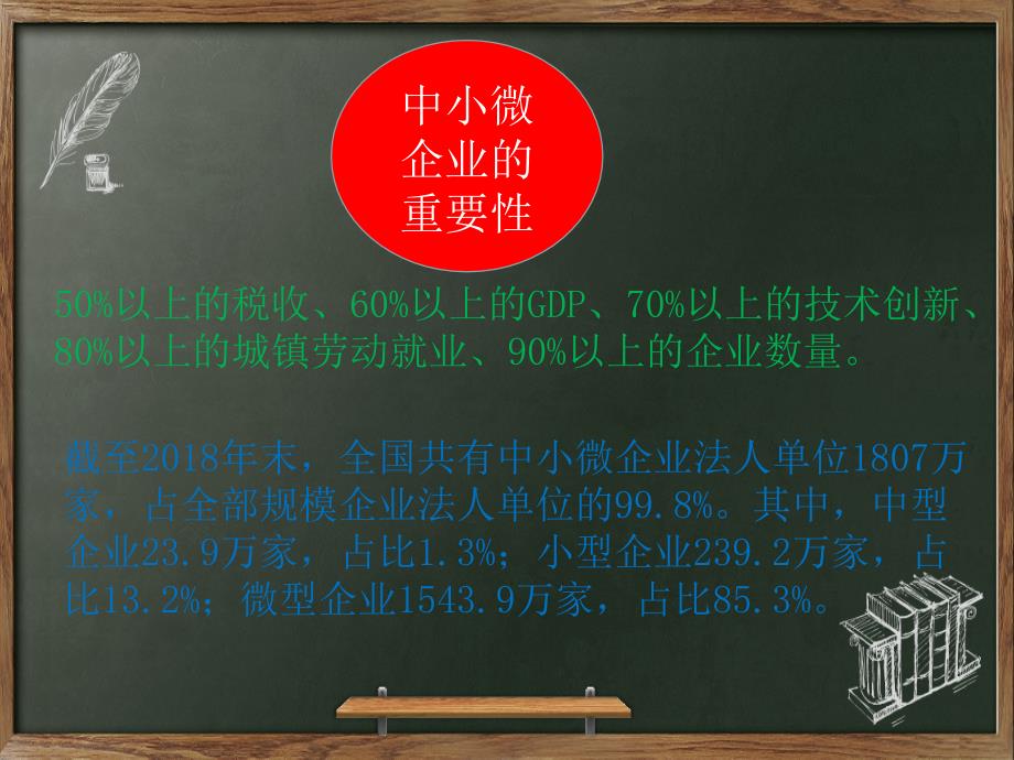 (高职)6-1-1小微企业贷款概述ppt课件_第3页