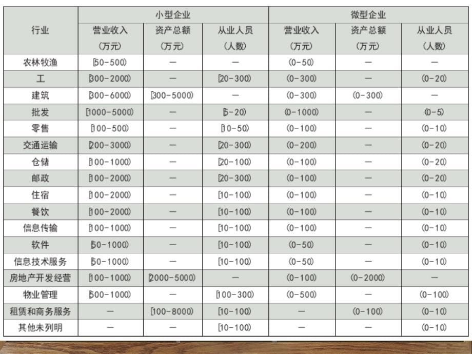 (高职)6-1-1小微企业贷款概述ppt课件_第5页