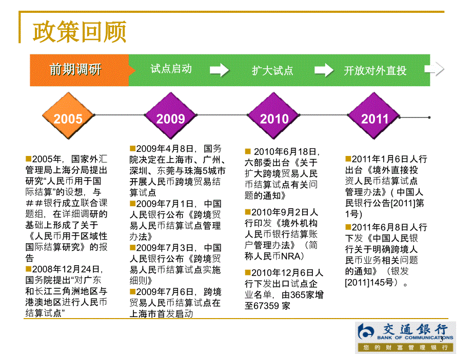 ＃＃银行跨境人民币业务交流课件_第3页