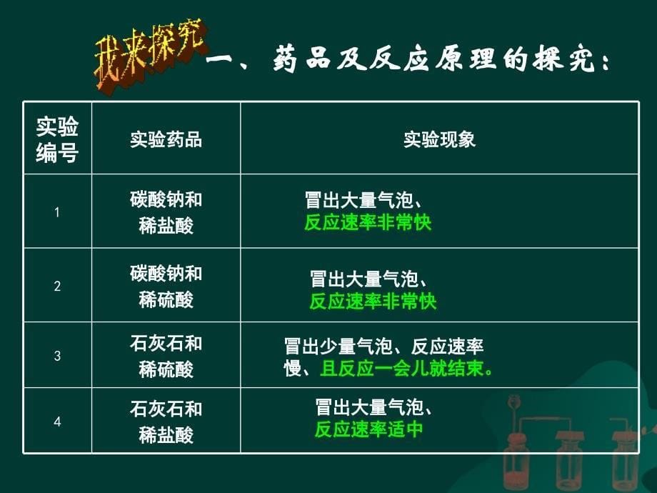 人教版九年级上册化学62二氧化碳制取的研究_第5页