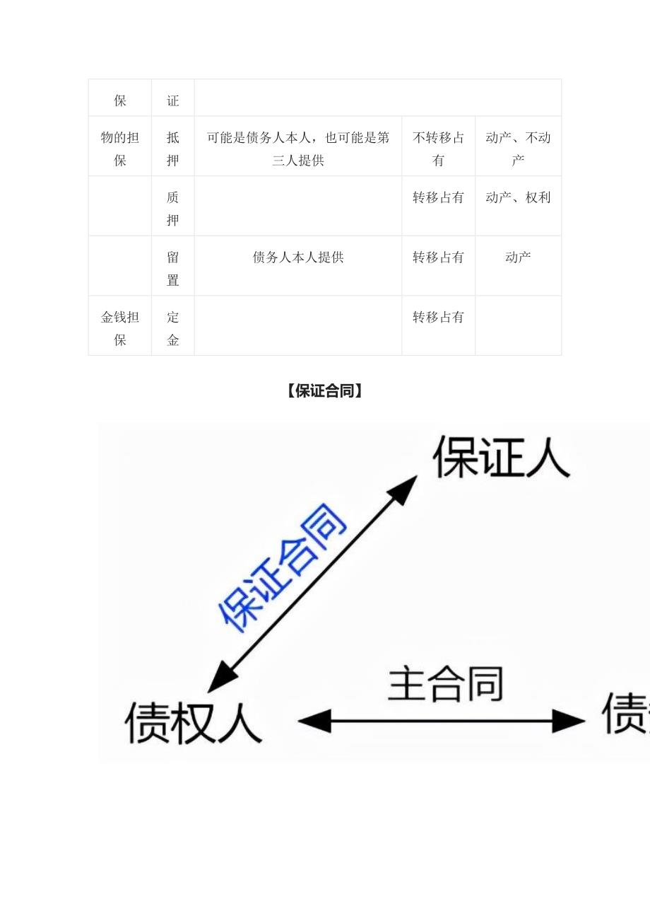 2024监理工程师《合同管理》第一章第3节考点精细化整理全考点_第2页