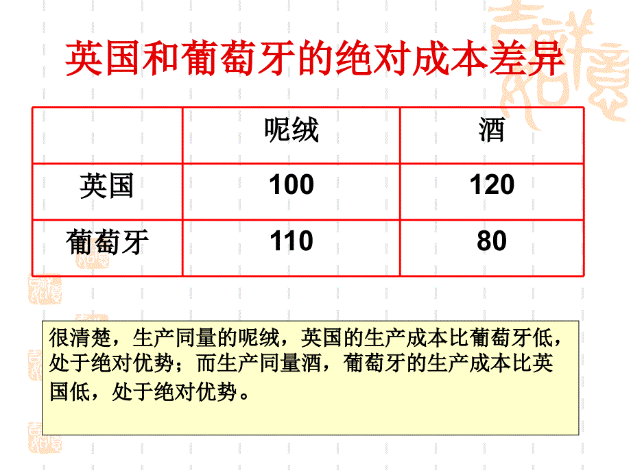 比较优势理论_第3页