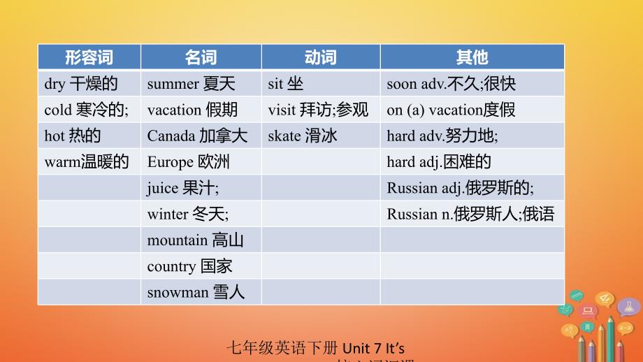 最新七年级英语下册Unit7ItsrainingSectionB核心词汇课件新版人教新目标版新版人教新目标级下册英语课件_第2页