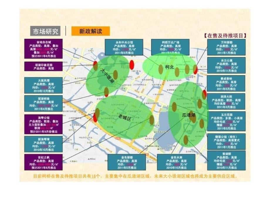 绍兴朗诗柯桥项目营销策略报告ppt课件_第5页