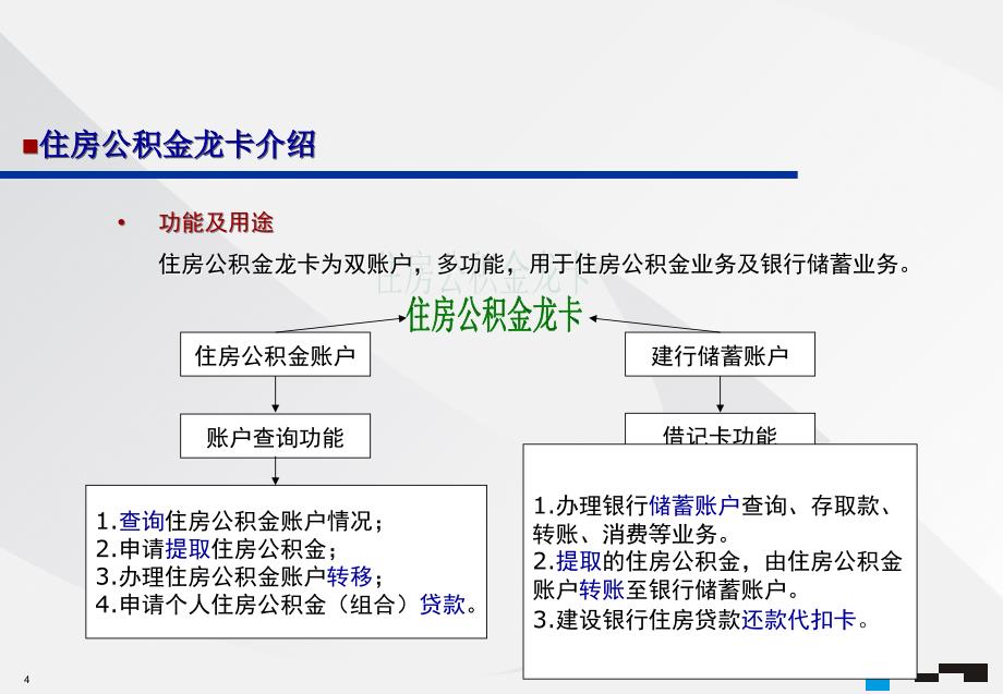 住房公积金龙卡业务介绍_第4页