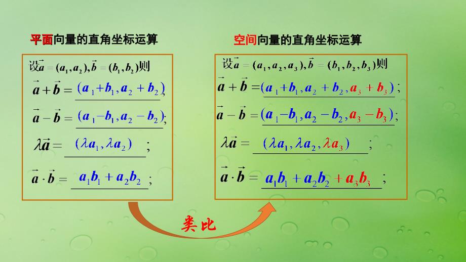 2018年高中数学 第三章 空间向量与立体几何 3.1.4 空间向量的直角坐标运算课件1 新人教B版选修2-1_第3页