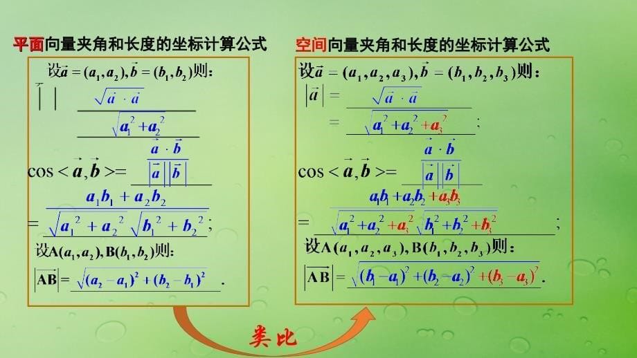 2018年高中数学 第三章 空间向量与立体几何 3.1.4 空间向量的直角坐标运算课件1 新人教B版选修2-1_第5页