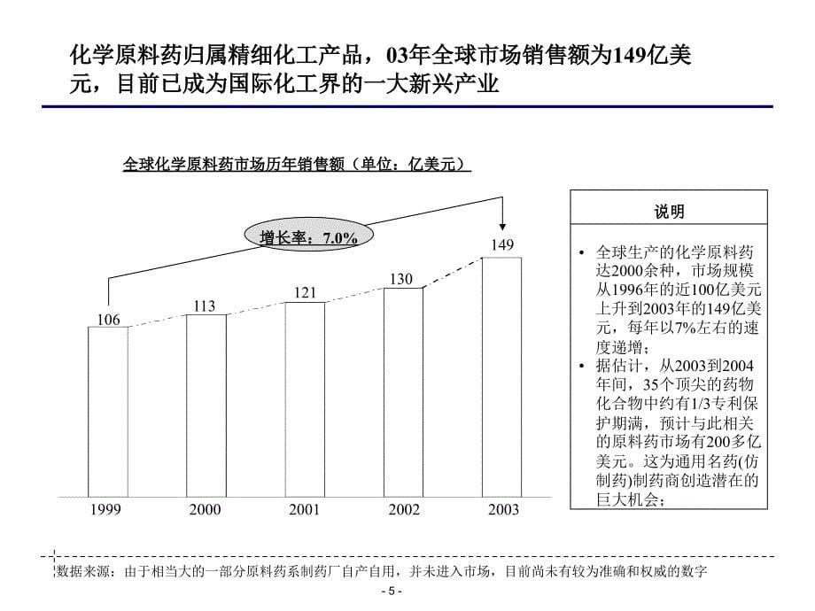 医药原料药行业分析_第5页