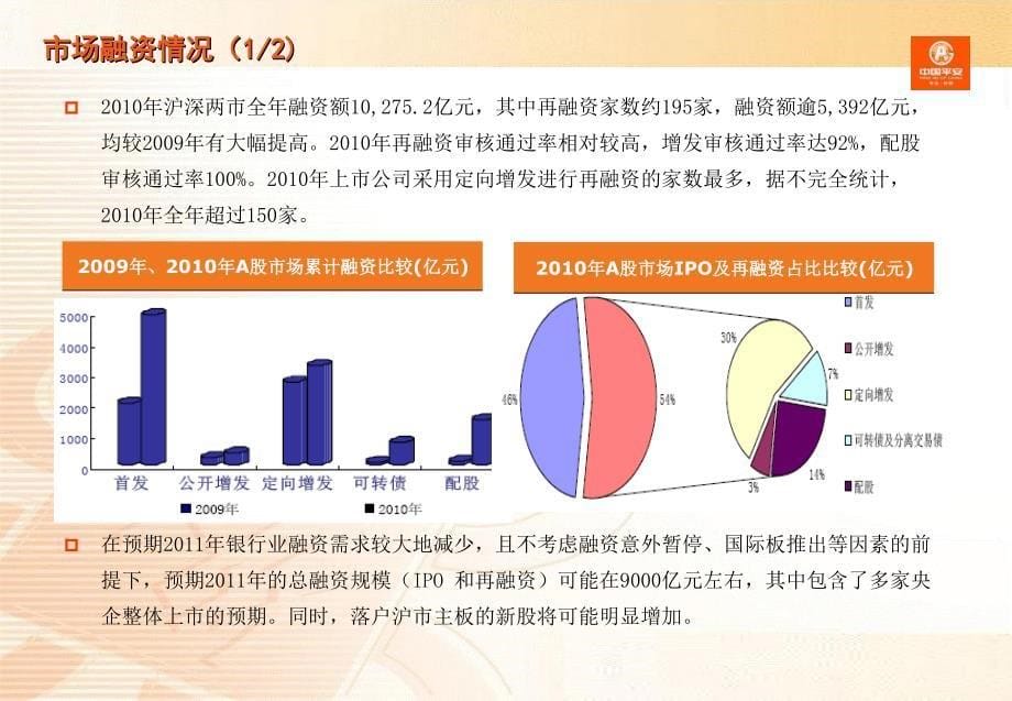 上市公司再融资类别的选择_第5页