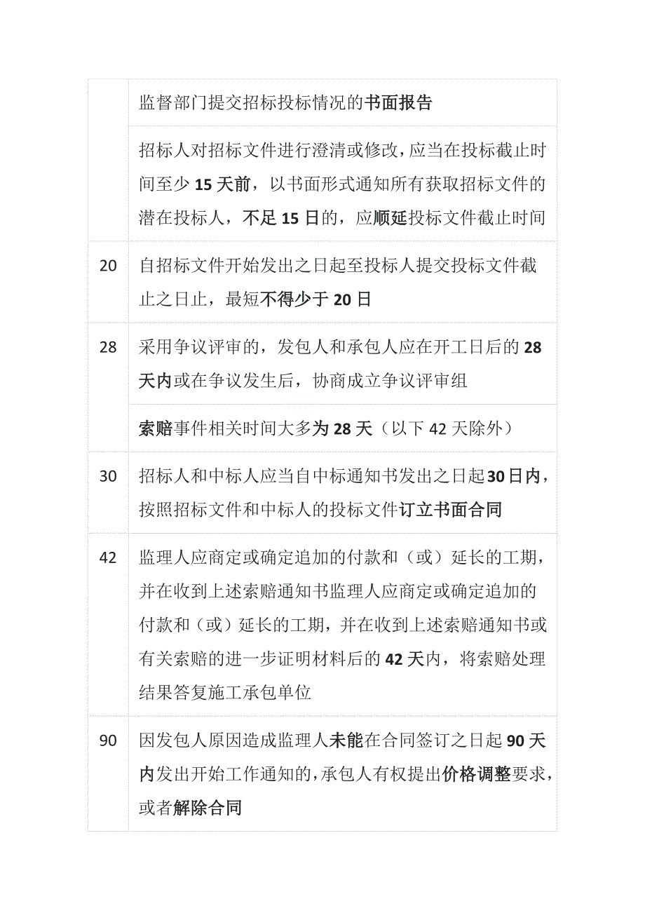 一级造价工程师《管理》19个高频数字考点汇总_第3页