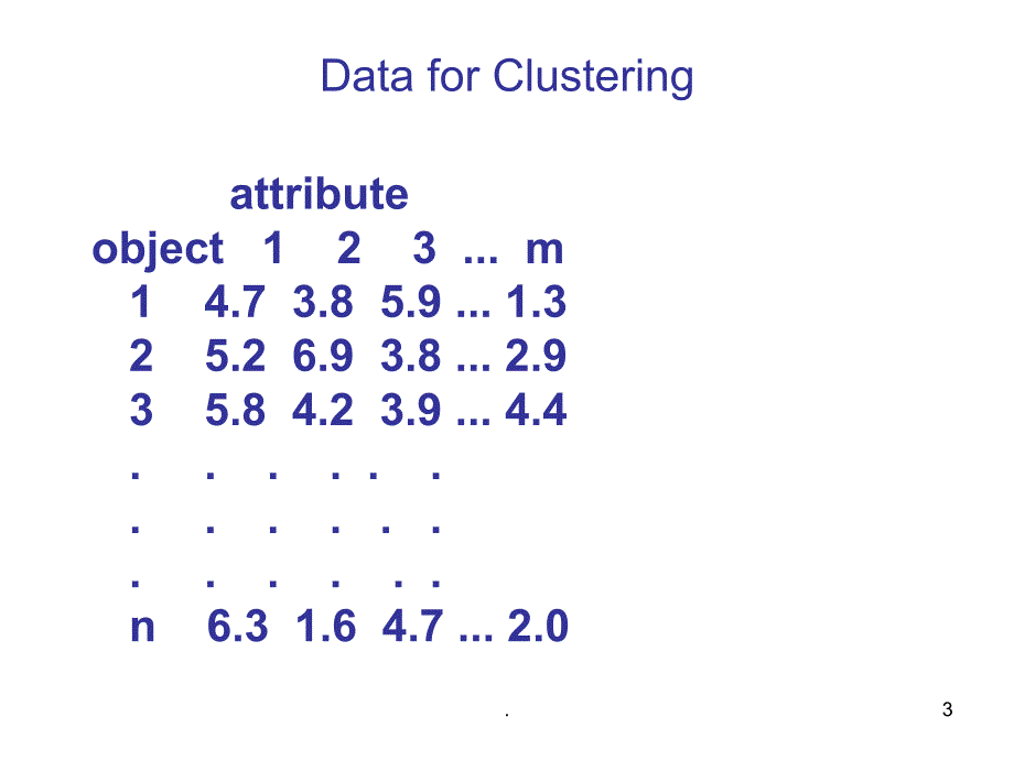 ClusterAnalysisof聚类分析_第3页