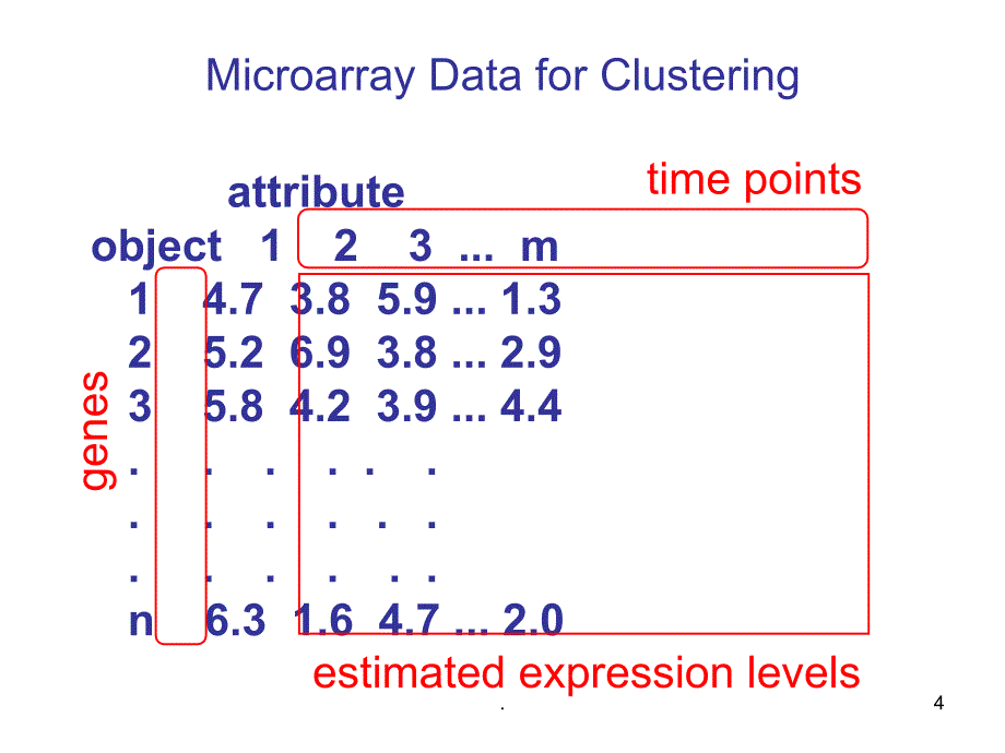 ClusterAnalysisof聚类分析_第4页