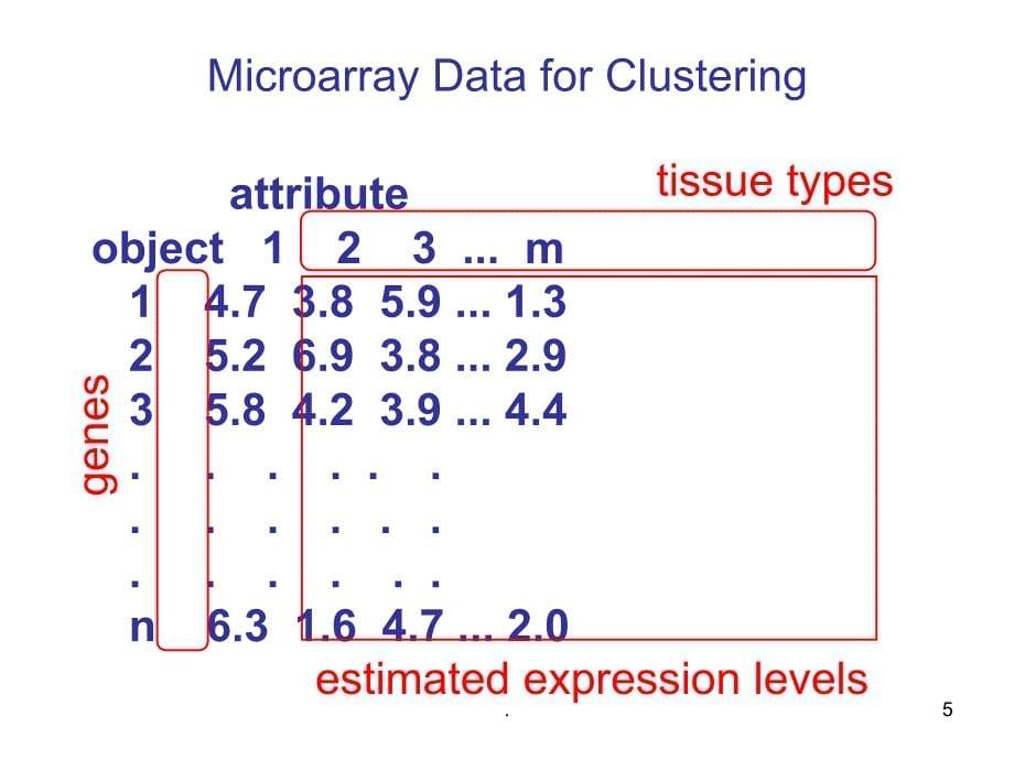 ClusterAnalysisof聚类分析_第5页