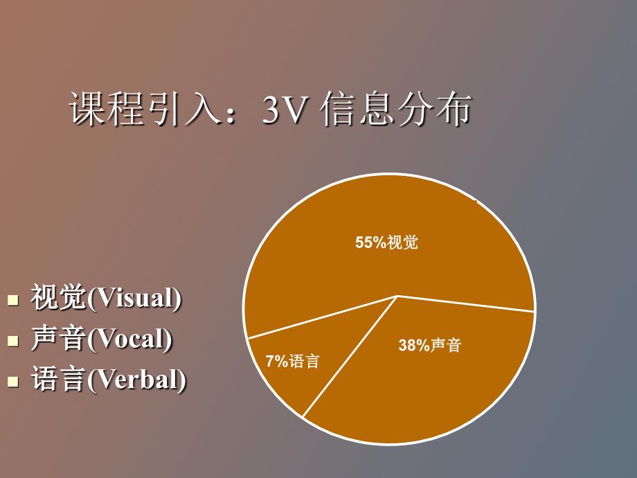 非言语沟通能力_第1页