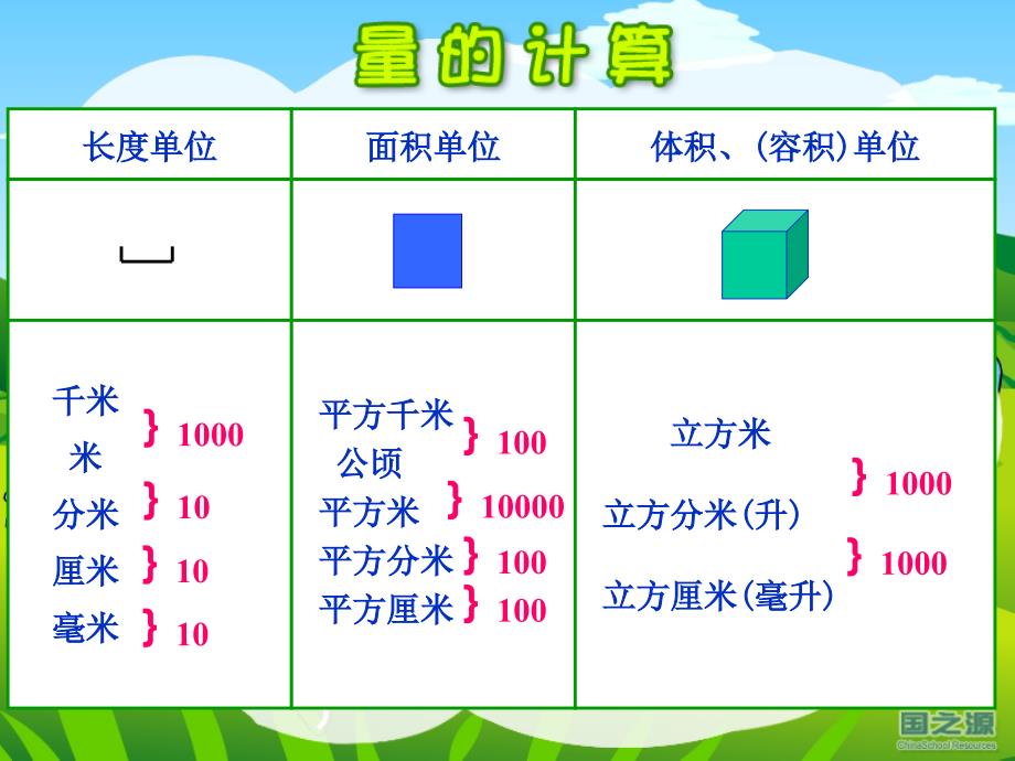 在日常生活生产劳动和科学研究中经常要进行各种量的计_第3页