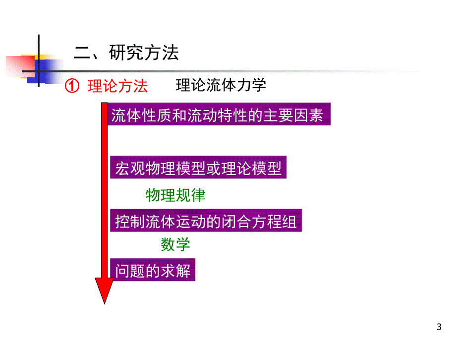 大气科学专业流体力学第一章基础概念_第3页