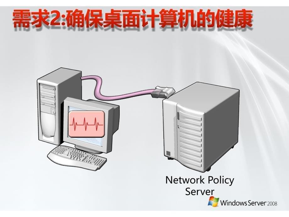 NAP高可靠性,高安全性兼备的新一代网络安全接入解决方案_第5页