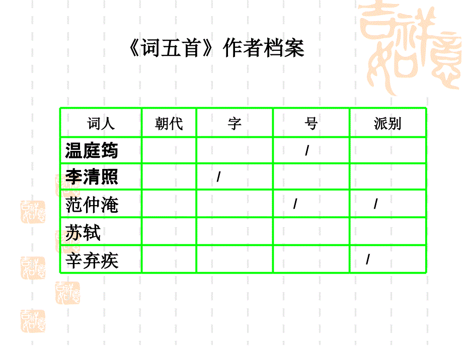 九年级上册第六单元复习小结_第4页