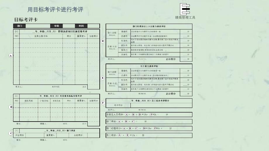 咨询结果制造公司绩效体系(8)课件_第2页