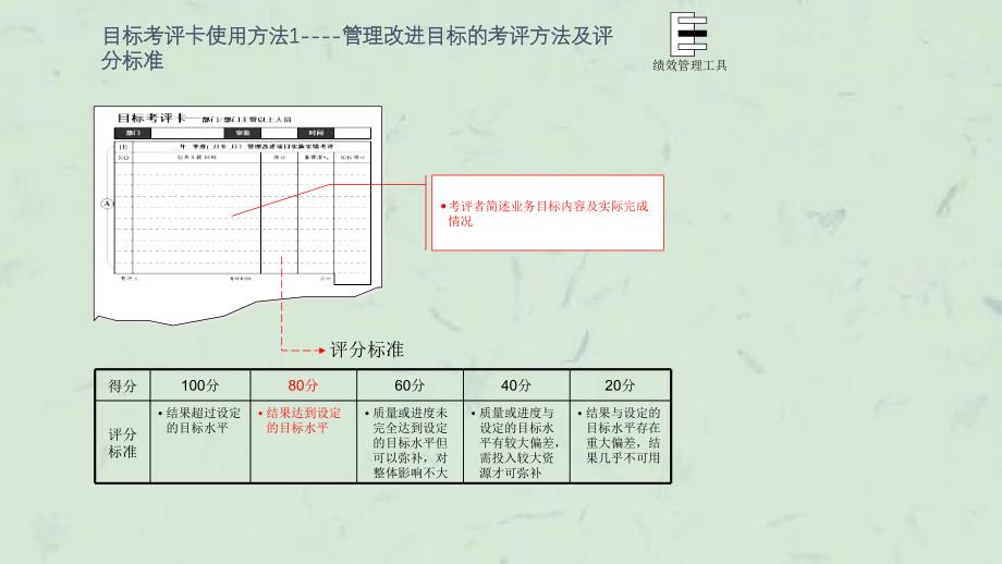 咨询结果制造公司绩效体系(8)课件_第3页