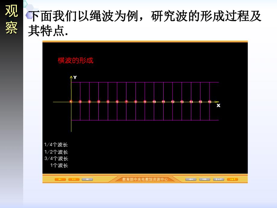 优质课比赛课件物理12.1波的形成和传播课件新人教版选修34_第4页