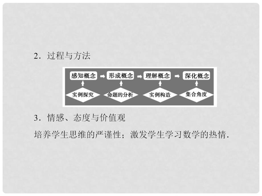 高中数学 1.1.2 充分条件和必要条件配套课件 苏教版选修11_第2页