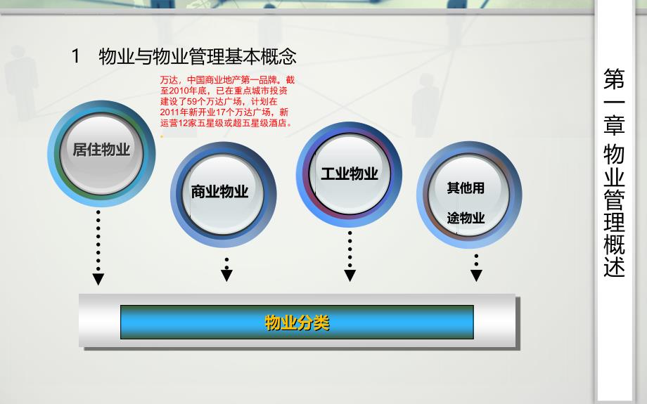 物业管理概论--全套ppt课件_第3页