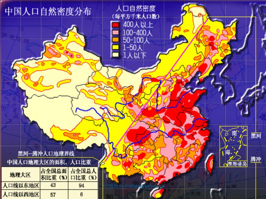 中国的地形shangkeyong课件_第2页