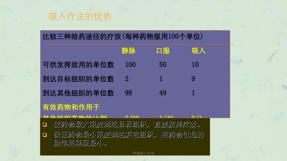 呼吸吸入疗法课件_第4页