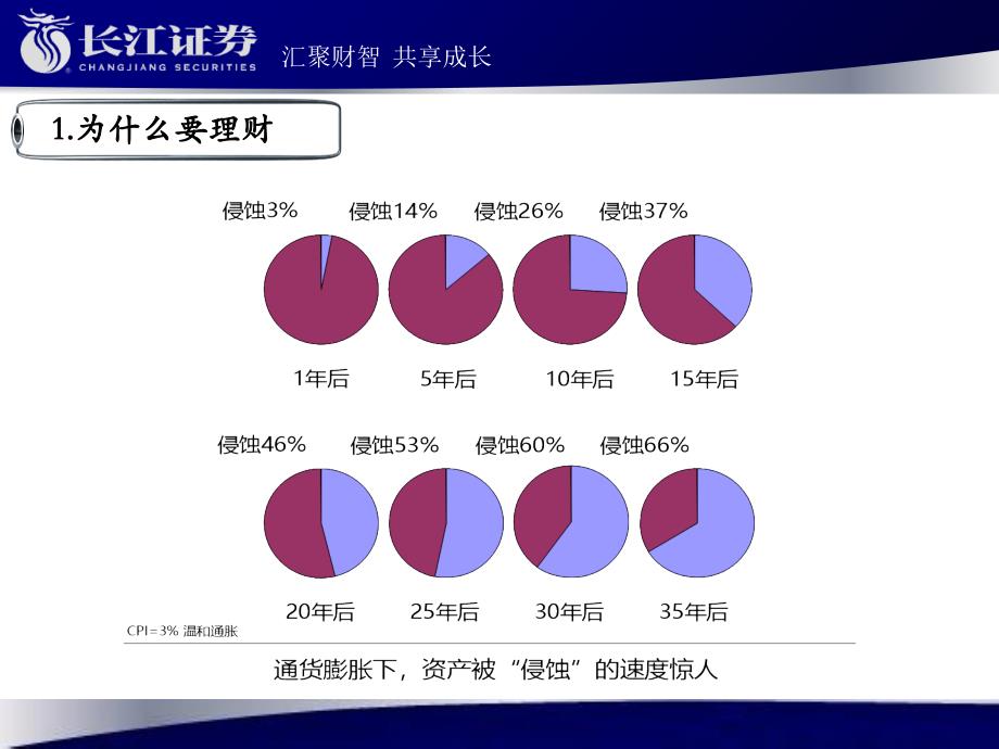 货币市场基金简介课件_第4页