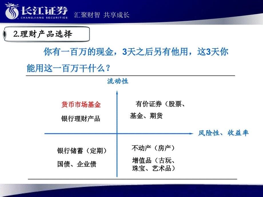 货币市场基金简介课件_第5页