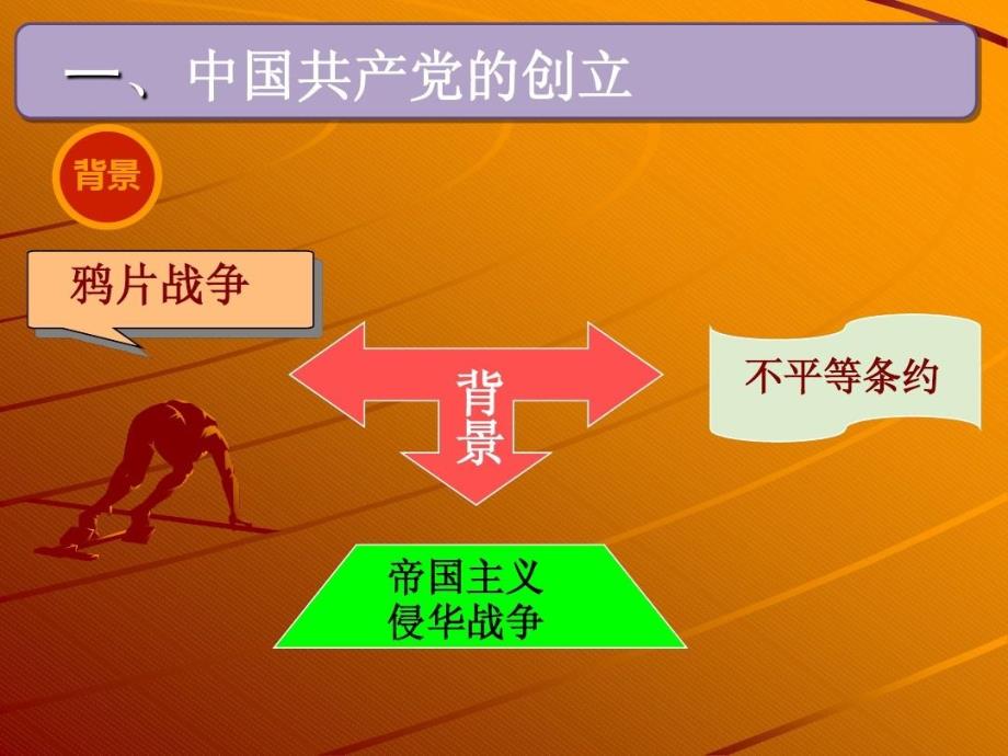 中国共产党的辉煌历程课件_第4页