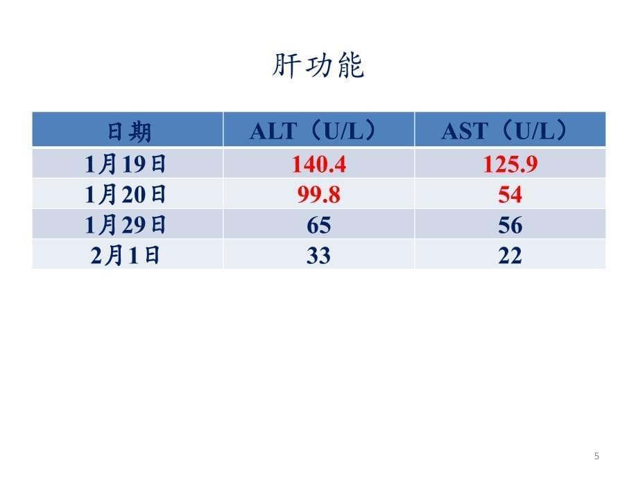 一例抗生素相关性腹泻病例分析PPT演示课件_第5页