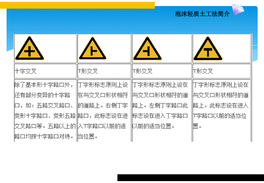 道路交通标志标线图解PPT_第3页