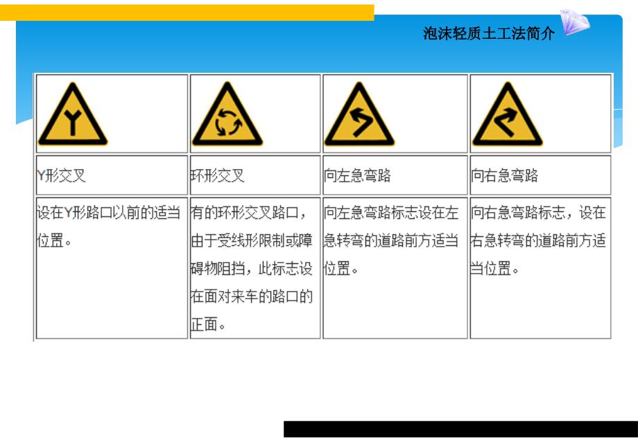 道路交通标志标线图解PPT_第4页