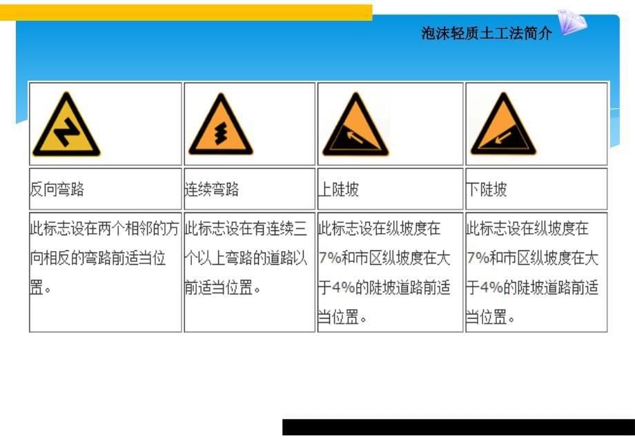 道路交通标志标线图解PPT_第5页