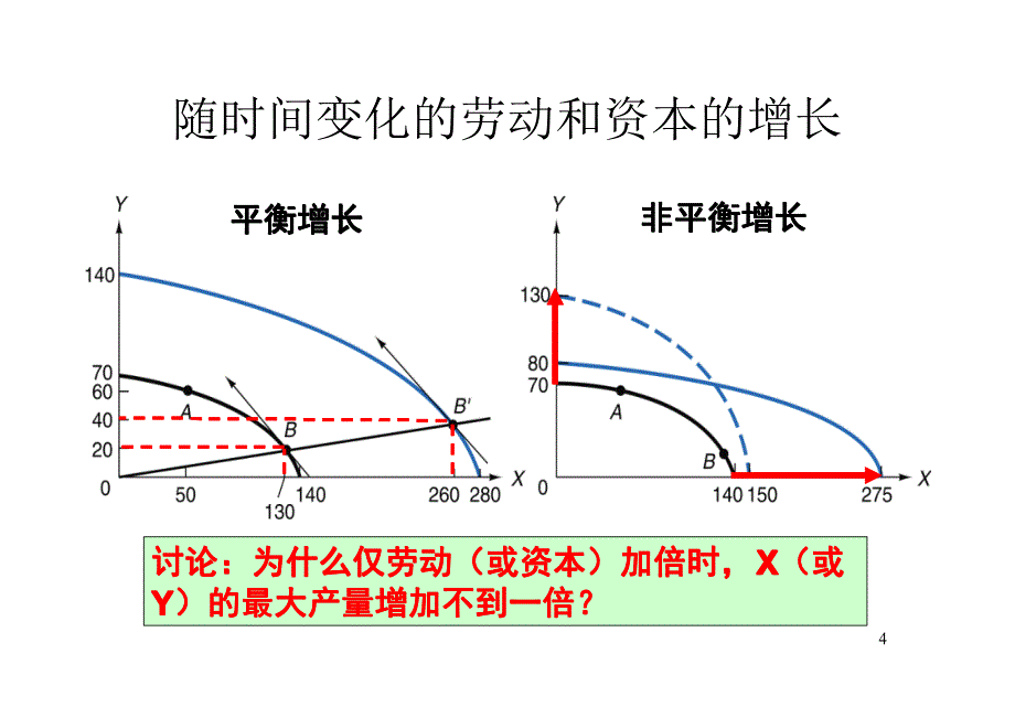 第四章 经济增长与国际贸易(4)_第4页