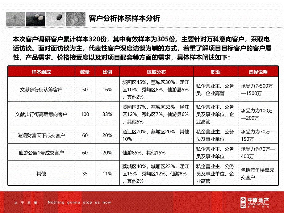 万科客户特征分析课件_第2页