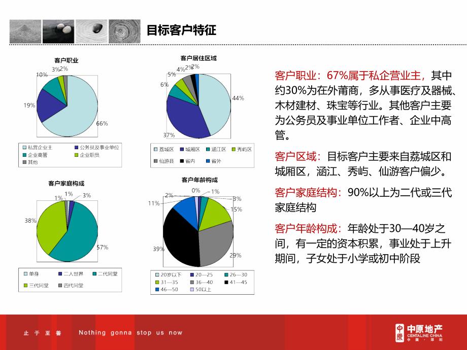 万科客户特征分析课件_第3页