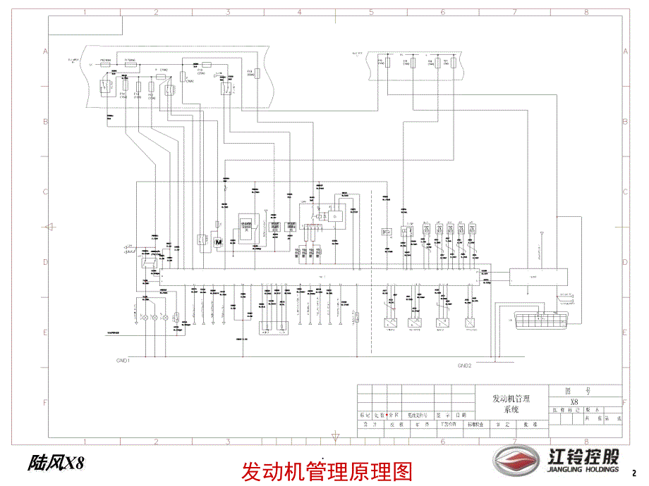 江铃陆风共轨系统维修技术ppt课件_第2页