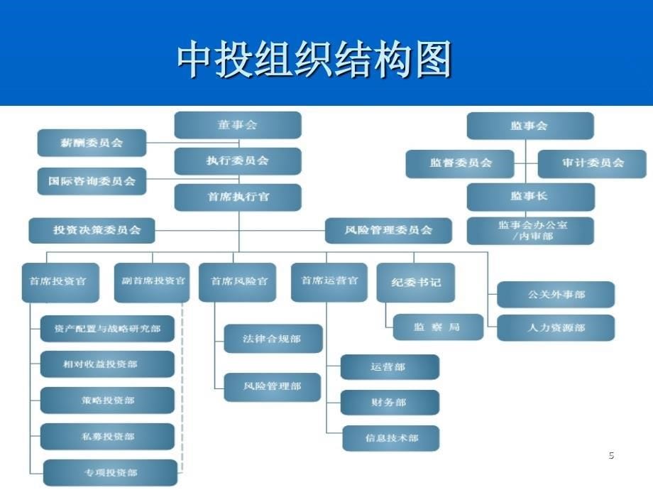 中投公司及其投资情况PPT优秀课件_第5页