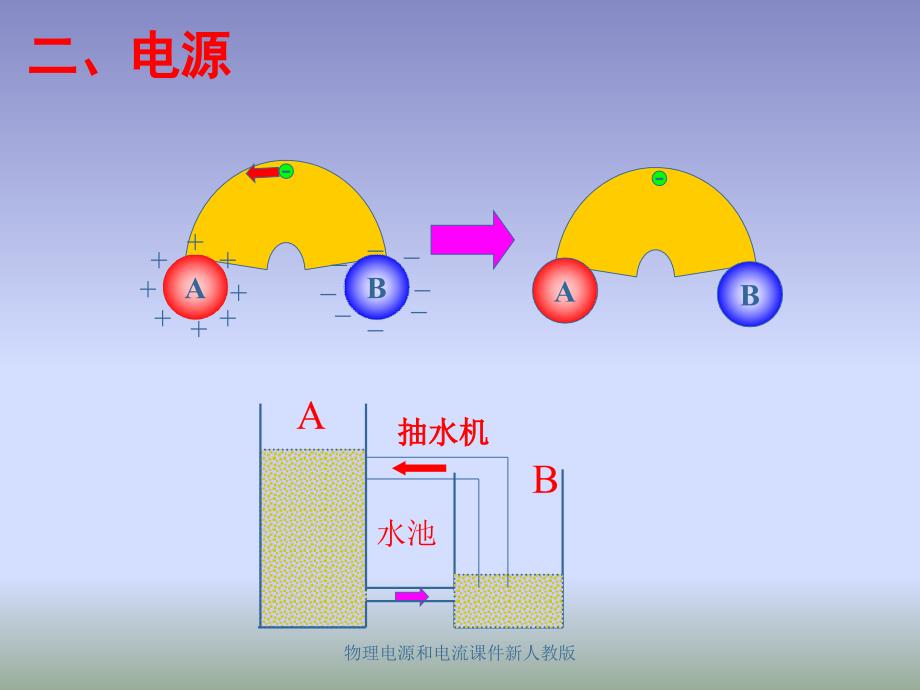 物理电源和电流课件新人教版课件_第3页