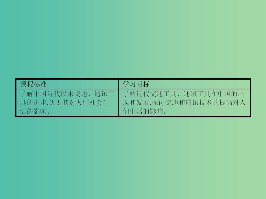 高中历史 4.2 交通和通信工具的进步课件 人民版必修2.ppt_第2页