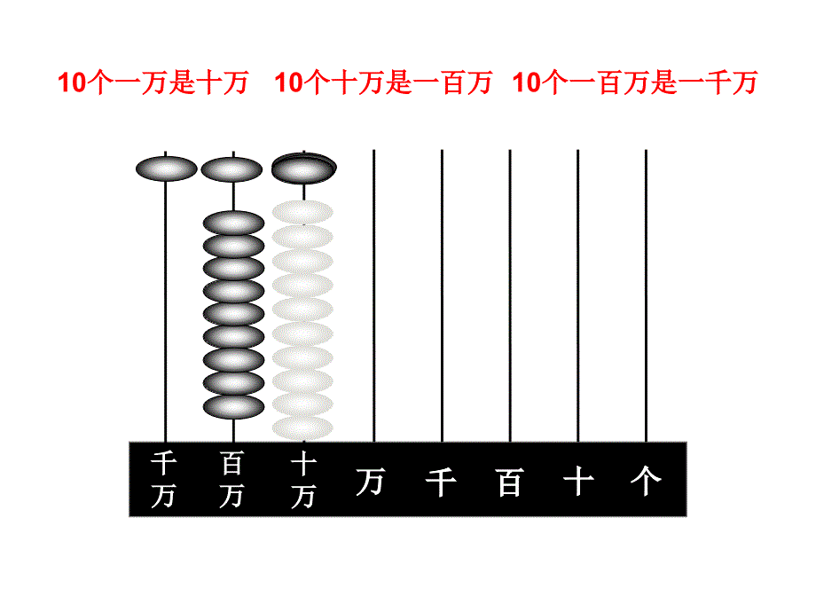 全国小数学导课堂观摩活动——罗鸣亮_第4页