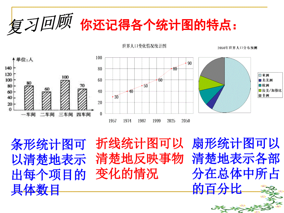 6.5频数直方图_第2页