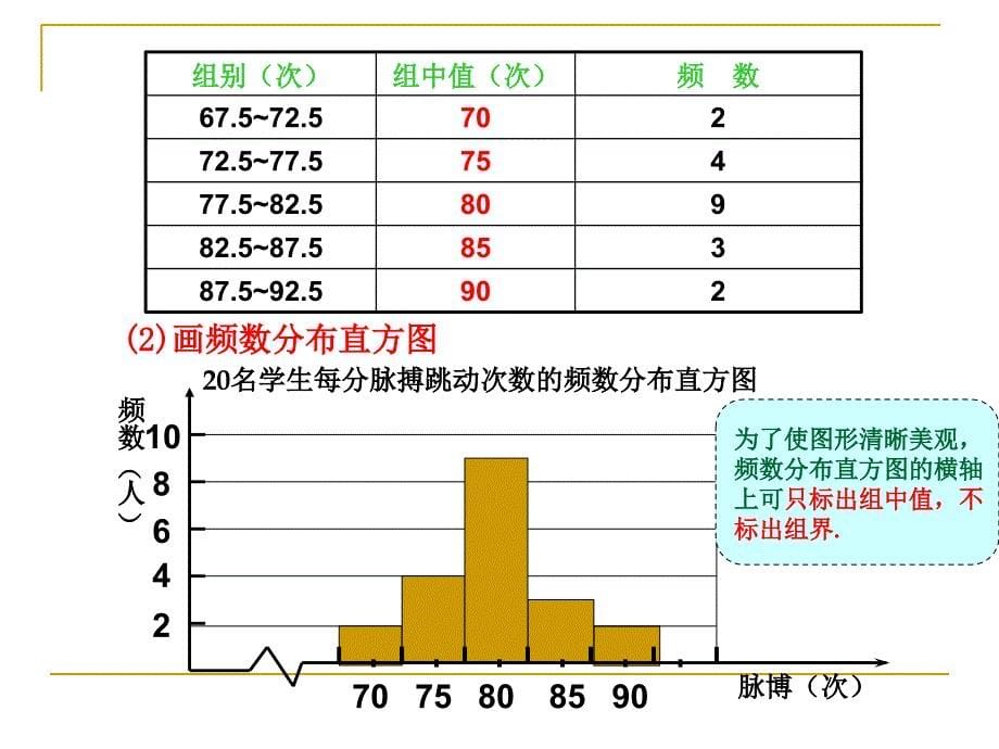 6.5频数直方图_第5页