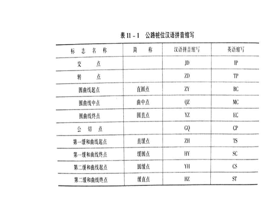 《管道施工测量》PPT课件_第5页