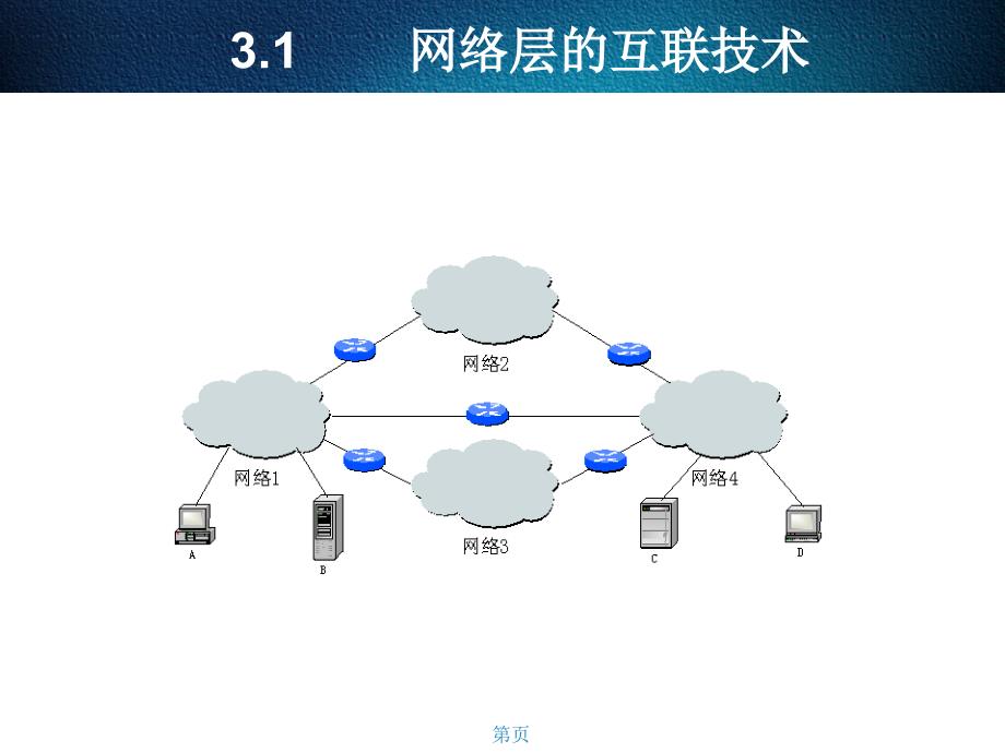 第3互联网络层_第3页