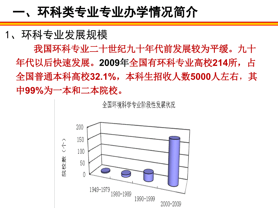 环境科学类专业评估实施方案_第3页